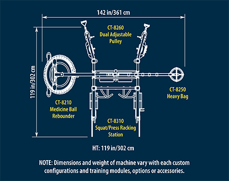 TUFF STUFF CT Training System